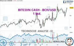 BITCOIN CASH - BCH/USD - 1 Std.