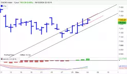 CAC40 INDEX - Journalier