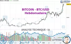 BITCOIN - BTC/USD - Wekelijks