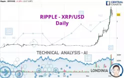 RIPPLE - XRP/USD - Daily