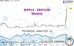 RIPPLE - XRP/USD - Weekly