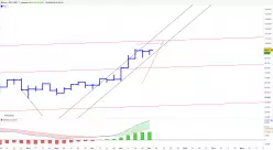 BITCOIN - BTC/USD - Wekelijks