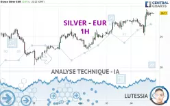 SILVER - EUR - 1H