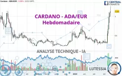 CARDANO - ADA/EUR - Settimanale