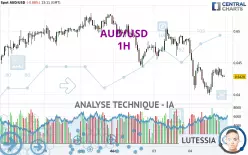 AUD/USD - 1H