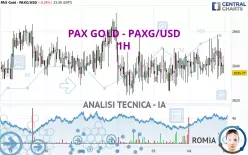 PAX GOLD - PAXG/USD - 1H