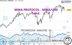 MINA PROTOCOL - MINA/USD - 1 Std.