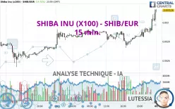 SHIBA INU (X100) - SHIB/EUR - 15 min.