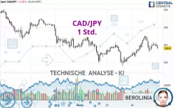 CAD/JPY - 1 Std.