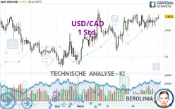 USD/CAD - 1 Std.