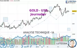 GOLD - USD - Journalier