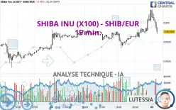 SHIBA INU (X100) - SHIB/EUR - 15 min.