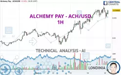 ALCHEMY PAY - ACH/USD - 1H