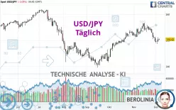 USD/JPY - Täglich