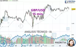 GBP/USD - 15 min.