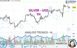 SILVER - USD - 1H