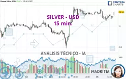 SILVER - USD - 15 min.