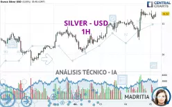 SILVER - USD - 1H