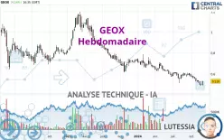 GEOX - Hebdomadaire