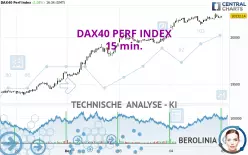 DAX40 PERF INDEX - 15 min.