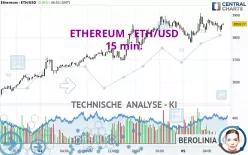 ETHEREUM - ETH/USD - 15 min.