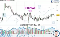 DKK/ZAR - 1H