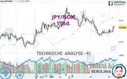 JPY/NOK - 1 Std.