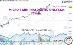 MICRO E-MINI NASDAQ100 ONLY1224 - 15 min.