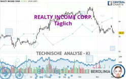 REALTY INCOME CORP. - Täglich