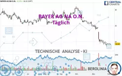 BAYER AG NA O.N. - Täglich