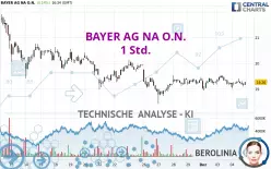 BAYER AG NA O.N. - 1 Std.