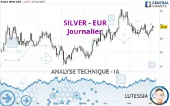 SILVER - EUR - Journalier