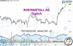 RHEINMETALL AG - Giornaliero