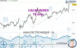 CAC40 INDEX - 15 min.