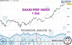 DAX40 PERF INDEX - 1 Std.