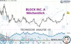 BLOCK INC. A - Wöchentlich