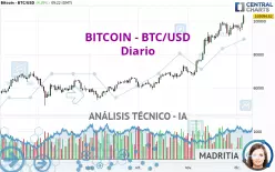 BITCOIN - BTC/USD - Diario