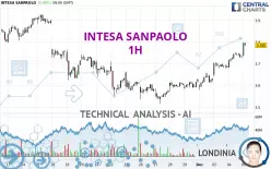 INTESA SANPAOLO - 1H