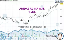 ADIDAS AG NA O.N. - 1 Std.