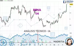 BBVA - 1H