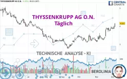 THYSSENKRUPP AG O.N. - Täglich