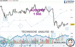 AUD/DKK - 1 Std.