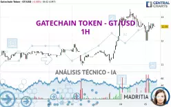 GATECHAIN TOKEN - GT/USD - 1H