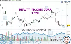 REALTY INCOME CORP. - 1 Std.