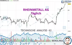 RHEINMETALL AG - Giornaliero