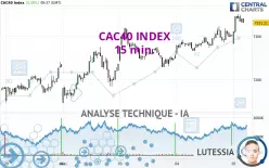 CAC40 INDEX - 15 min.