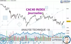 CAC40 INDEX - Journalier