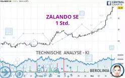 ZALANDO SE - 1 Std.