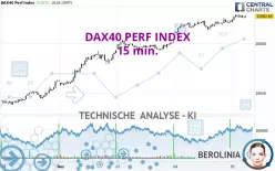 DAX40 PERF INDEX - 15 min.