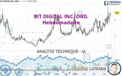 BIT DIGITAL INC. ORD. - Hebdomadaire